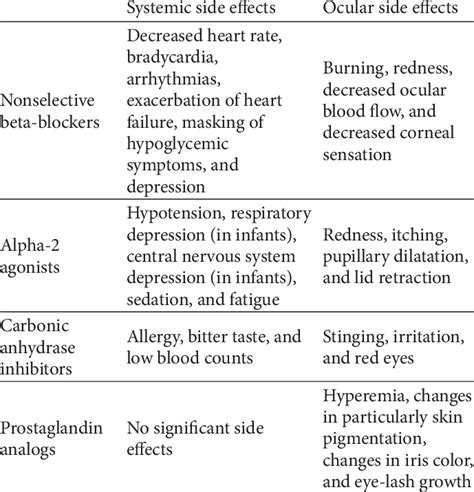 glaucoma eye drops side effects